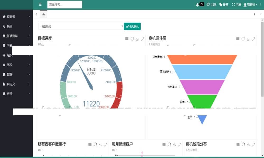 .NET Core跨平台应用框架-LeTaoKe