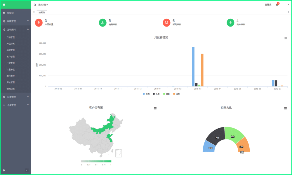 基于thinkphp的wms进销存系统-LeTaoKe
